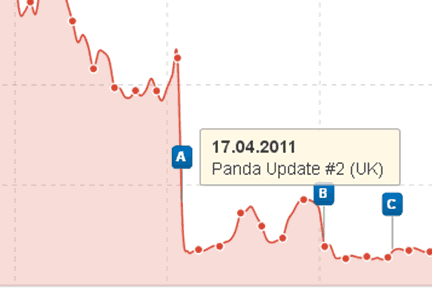 Panda Update